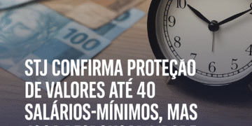 STJ Garante Impenhorabilidade Até 40 Salários, Mas Devedor Precisa Pedir