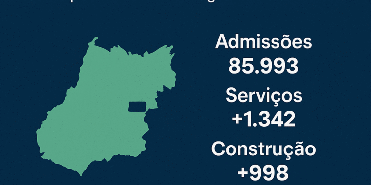Goiás avança na geração de empregos e registra saldo positivo de 1.447 vagas formais em maio