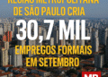 Região Metropolitana de São Paulo Cria 30,7 Mil Novos Empregos Formais em Setembro