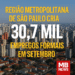 Região Metropolitana de São Paulo Cria 30,7 Mil Novos Empregos Formais em Setembro